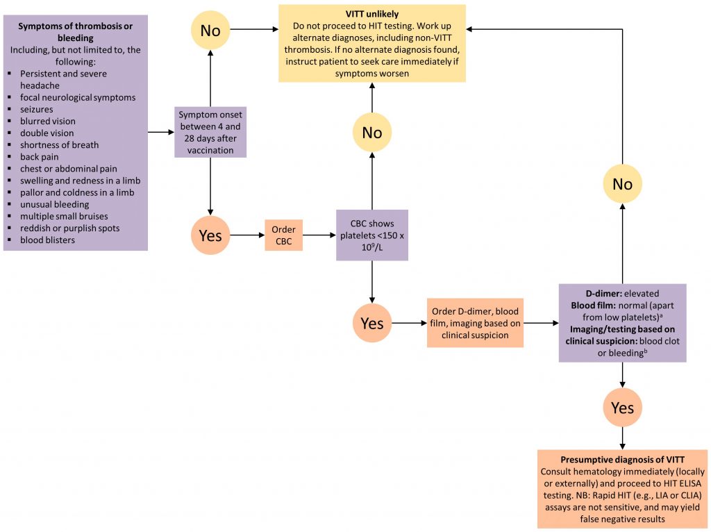 covid19-sciencetable.ca