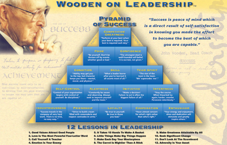 wooden-pyramid-of-success.jpg