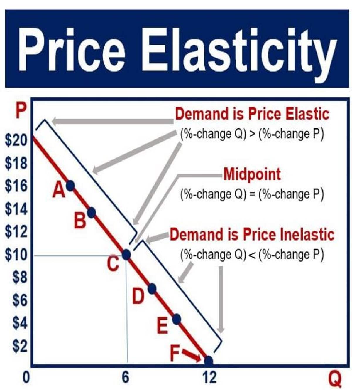Price-elasticity-image.jpg